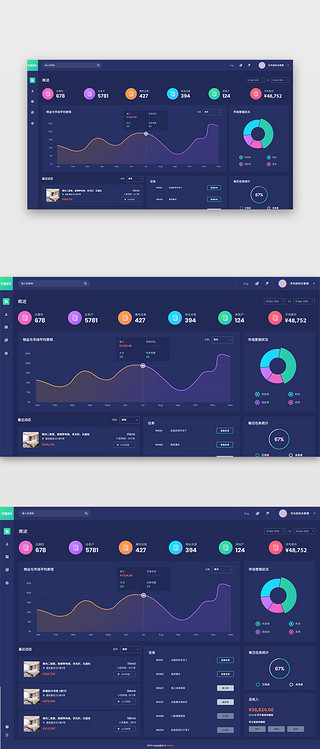 图表大全UI设计素材_深色物业后台管理数据图表