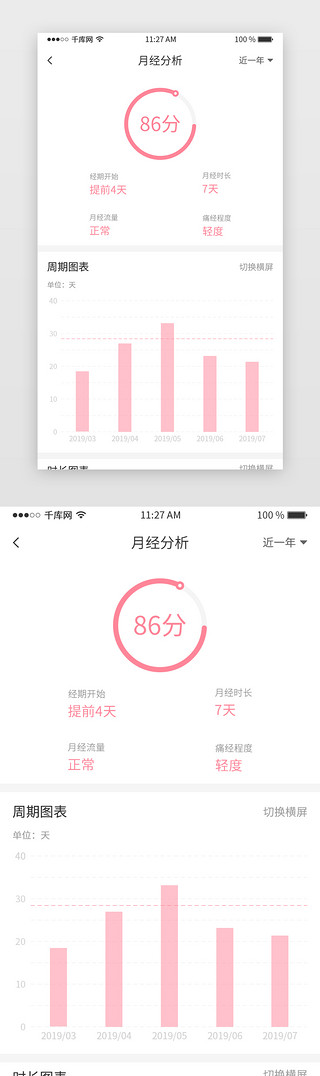 粉色扁平风女性健康类app月经分析页