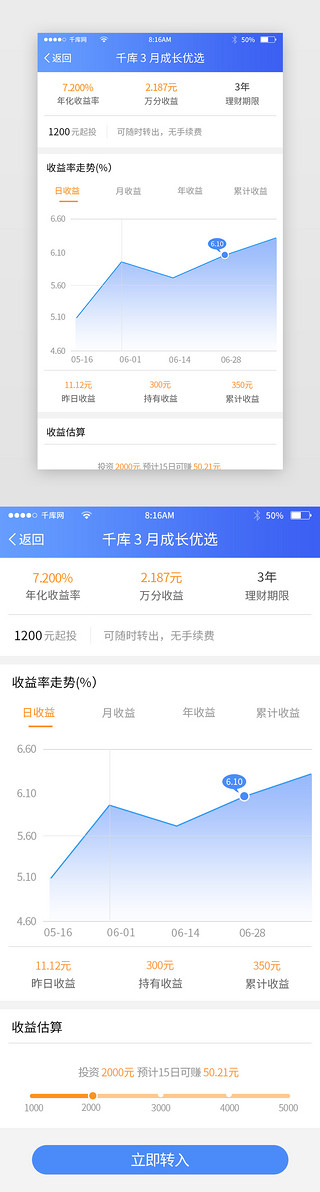 成长狗粮UI设计素材_蓝色简约金融理财app详情页