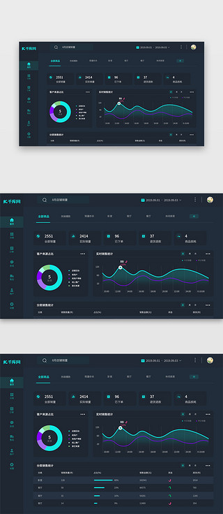 销量过千UI设计素材_暗黑炫酷科技电商数据挖掘与运营数据可视化