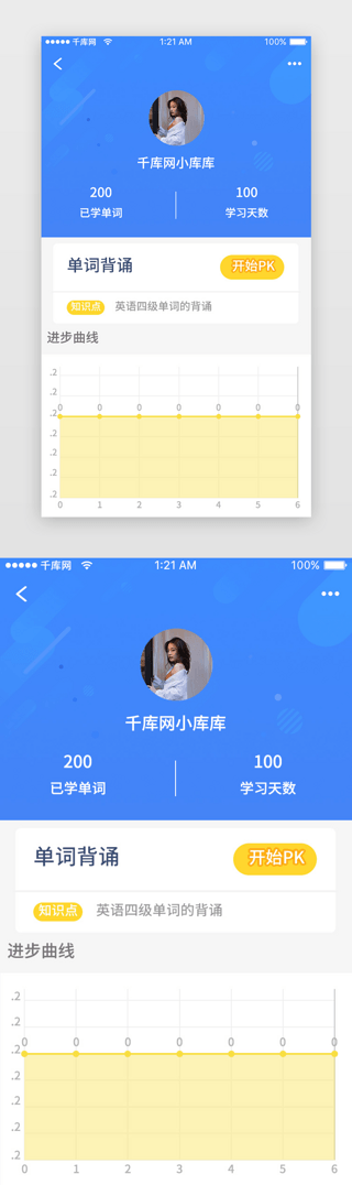 蓝色科技英语课程学习学习统计详情页