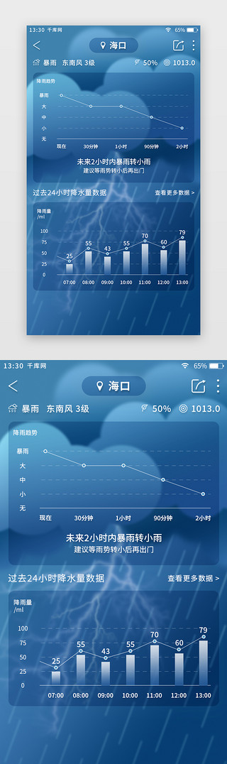 雷雨天气请勿靠近UI设计素材_蓝色简约天气app降水量数据页