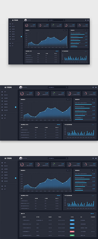 后台界面数据可视化UI设计素材_暗黑色电商业数据挖掘与运营数据可视化