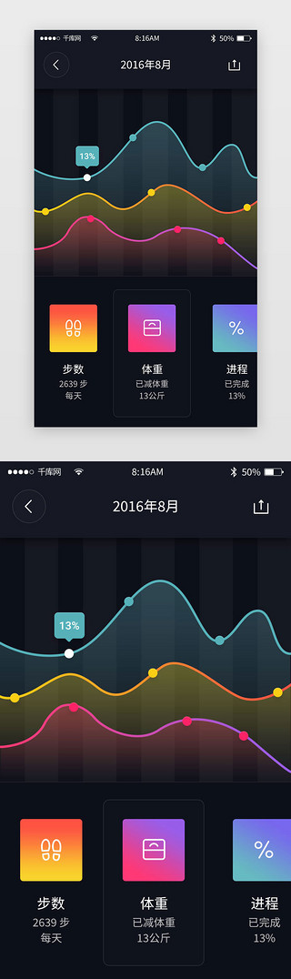 数据可视化页UI设计素材_深色时尚炫彩数据可视化app详情页