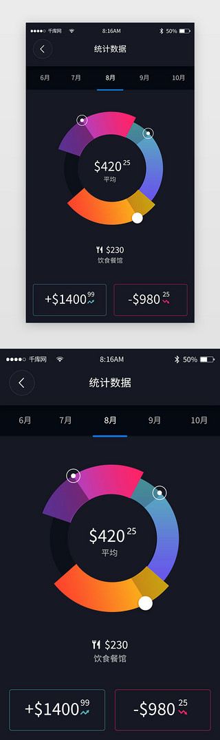 数据统计UI设计素材_深色时尚炫彩数据统计app详情页