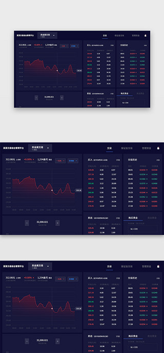 闲置物品交易UI设计素材_深色系可视化金融交易后台