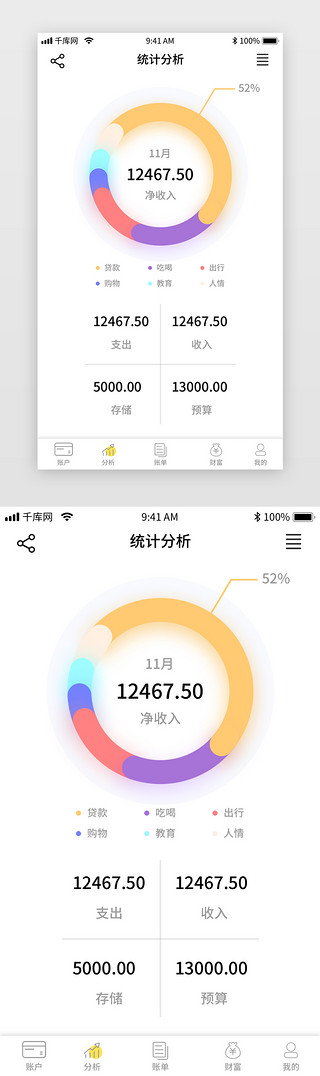 财务分析图UI设计素材_黄色简约记账app账户分析图表