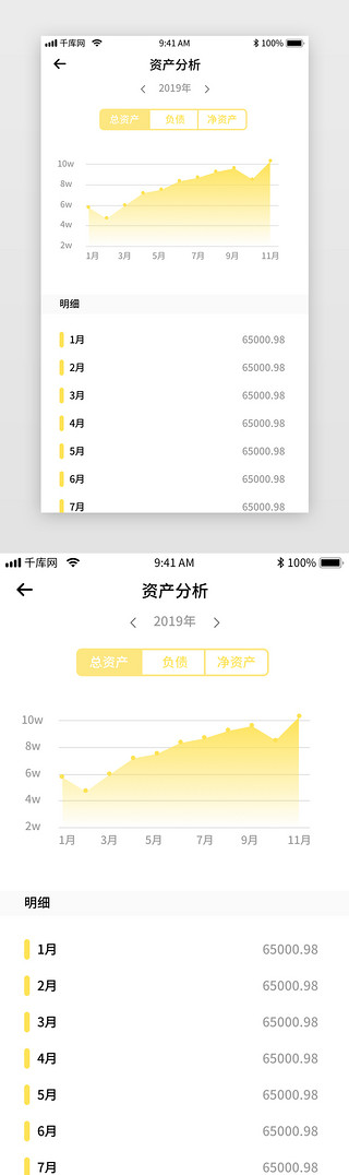 环形分析图表UI设计素材_黄色简约记账app资产分析趋势