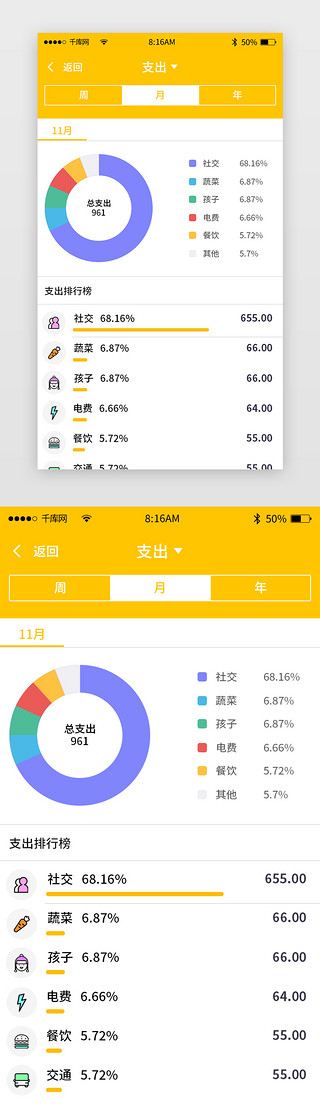 月排行榜UI设计素材_黄色简约记账类app数据详情页
