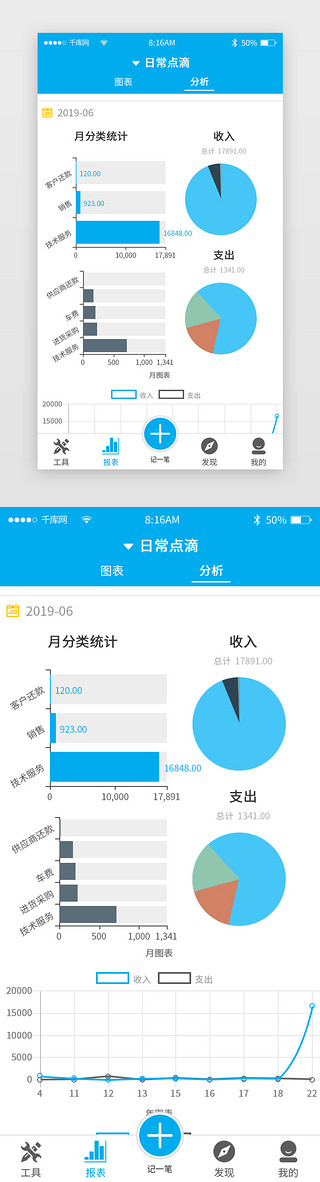 上半年收入支出总结报告UI设计素材_蓝色简约记账app主界面