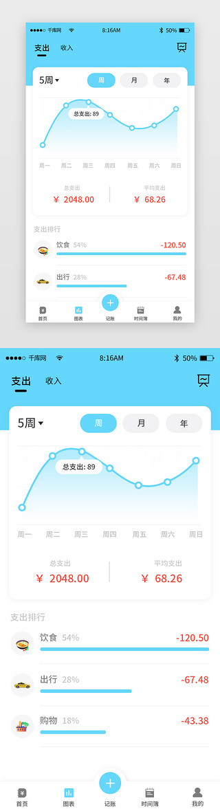 各类别费用支出分析透视图表UI设计素材_蓝色简约记账app主界面