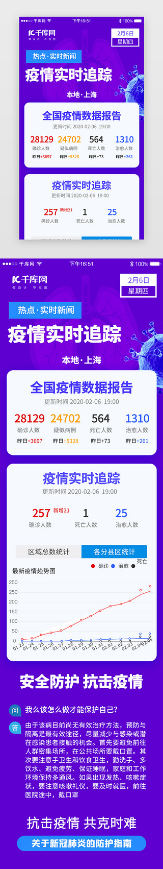 疫情界面UI设计素材_医疗抗击新肺炎专题app详情页