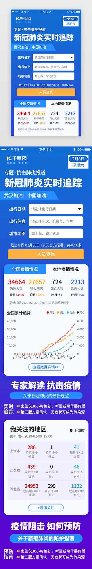 专题页专题页UI设计素材_医疗抗击新肺炎专题app详情页