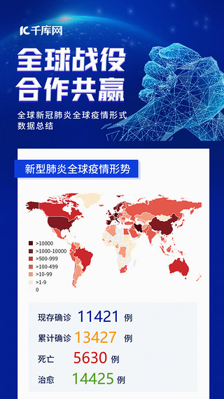 全球战疫合作共赢疫情数据H5动效展示