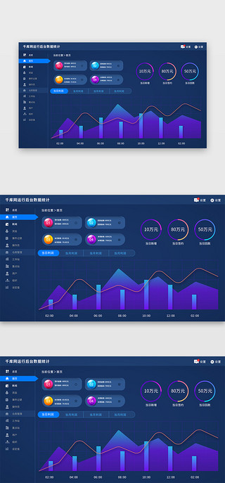 利润UI设计素材_后台数据可视化页面