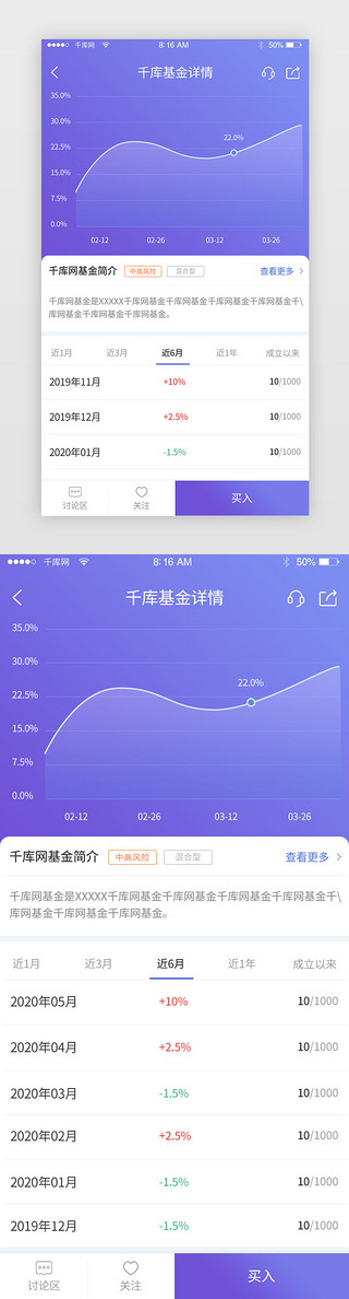 理财类appUI设计素材_金融理财类APP基金详情界面