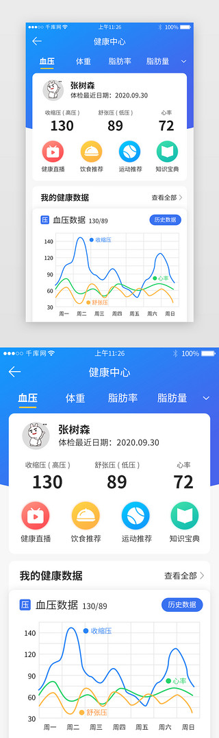 体检体检UI设计素材_体检app健康数据详情页