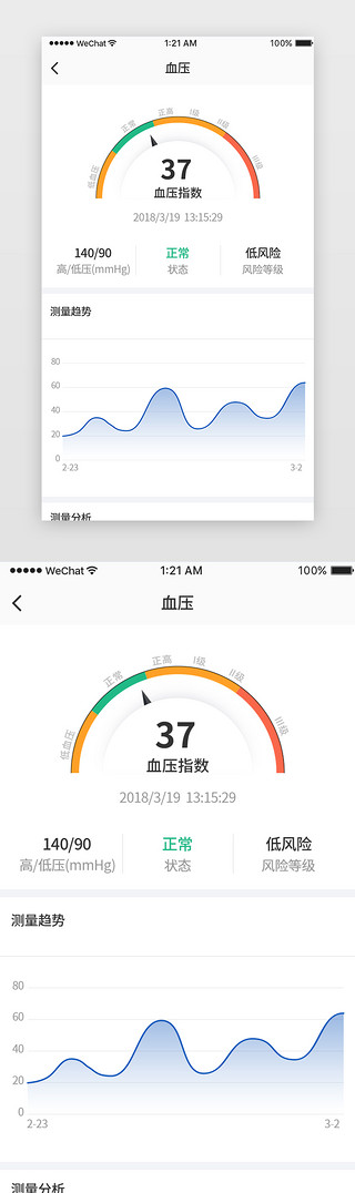 上升趋势动图UI设计素材_血压测量状态表盘效果