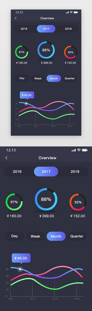 科技移动数据UI设计素材_数据总览APP扁平化渐变数据