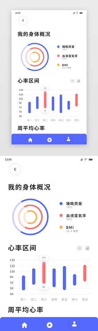 身体揭破图UI设计素材_蓝色简约医疗APP个人身体概况页模板