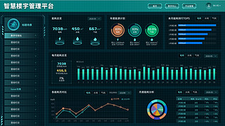 展示大屏UI设计素材_科技感后台数据可视化