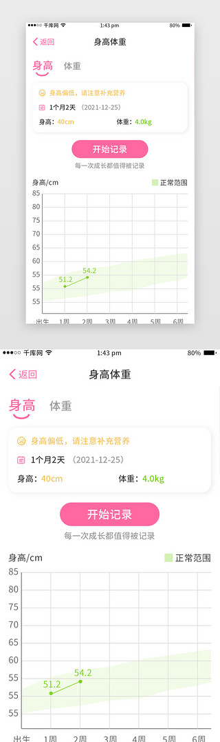 图表页面UI设计素材_母婴健康app页面简约粉色身高体重