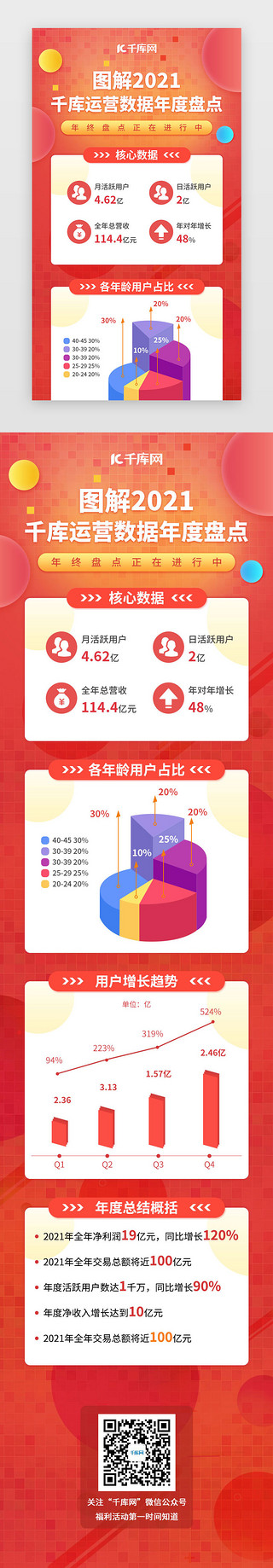 两会工作报告UI设计素材_年终总结网页时尚红色统计表单