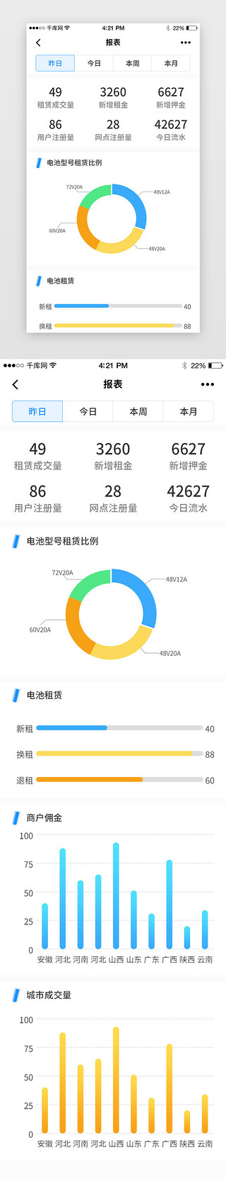 金融科技风UI设计素材_可视化APP界面科技风蓝色图表