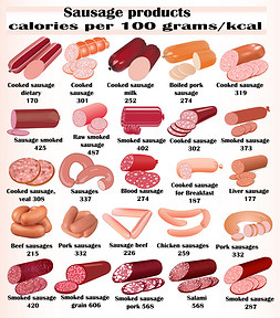 营养价值图片_套香肠与卡路里的营养价值的种类