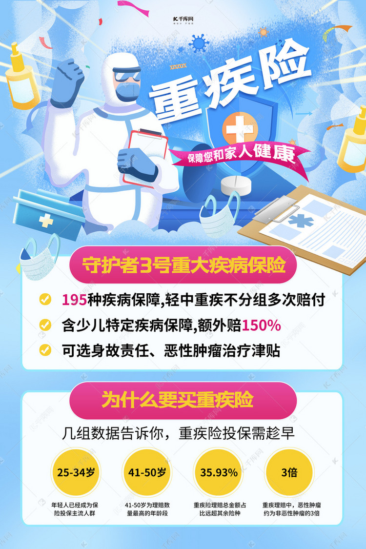重疾险医生蓝色创意海报