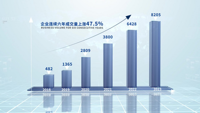 企业三维柱状图数据汇报ae模板视频