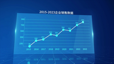 蓝色科技企业数据柱状图折线图图表视频素材