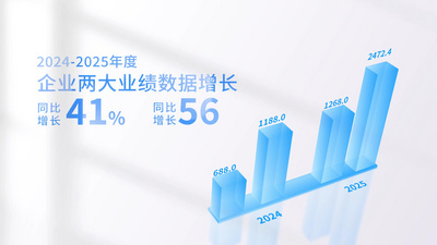 简洁企业数据增长展示视频