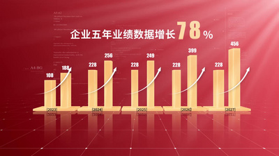 红色三维柱状图数据汇报展示视频