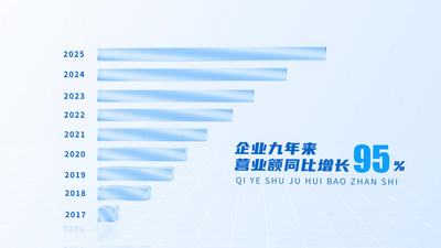 简洁科技数据三维柱状图视频模板