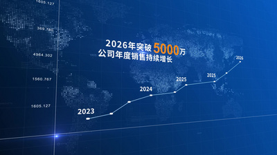 高清视频素材蓝色科技数据折线图柱状图数据图表视频