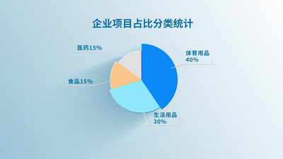 简洁三维数据饼状图展示视频模板