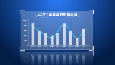蓝色简洁科技数据图表汇报视频模板