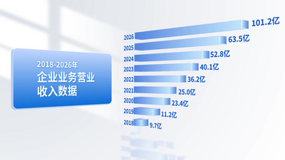 高清视频素材蓝色简洁三维数据柱状图汇报总结视频
