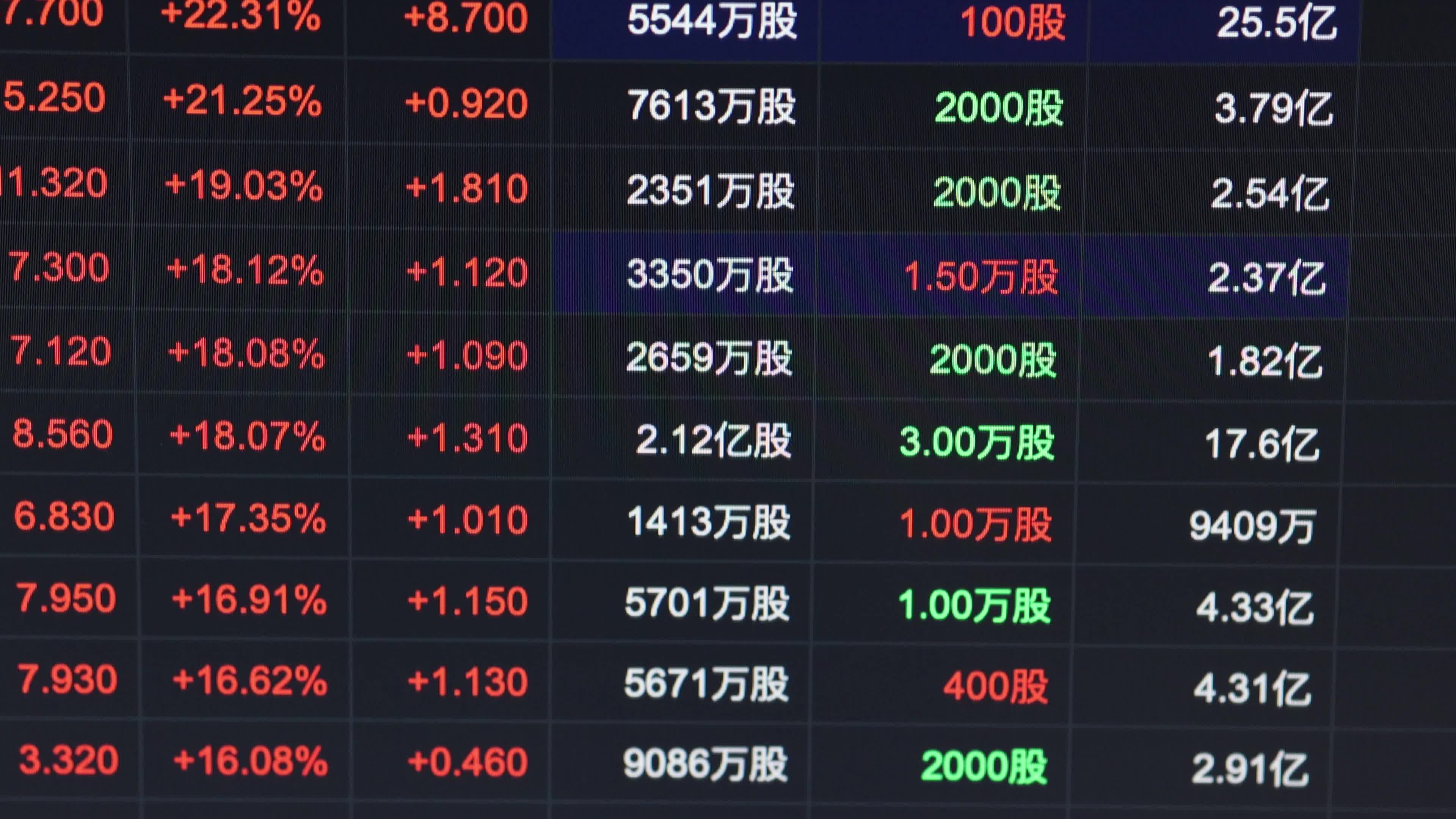 十大免费行情软件视频，十大免费行情软件视频大全
