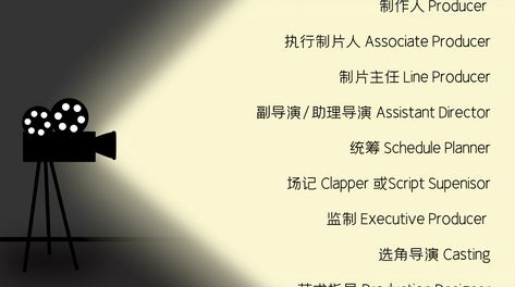 创意电影片尾演员表字幕pr模板