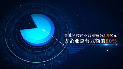 原创企业科技简洁三维饼图数据图ae图表模板