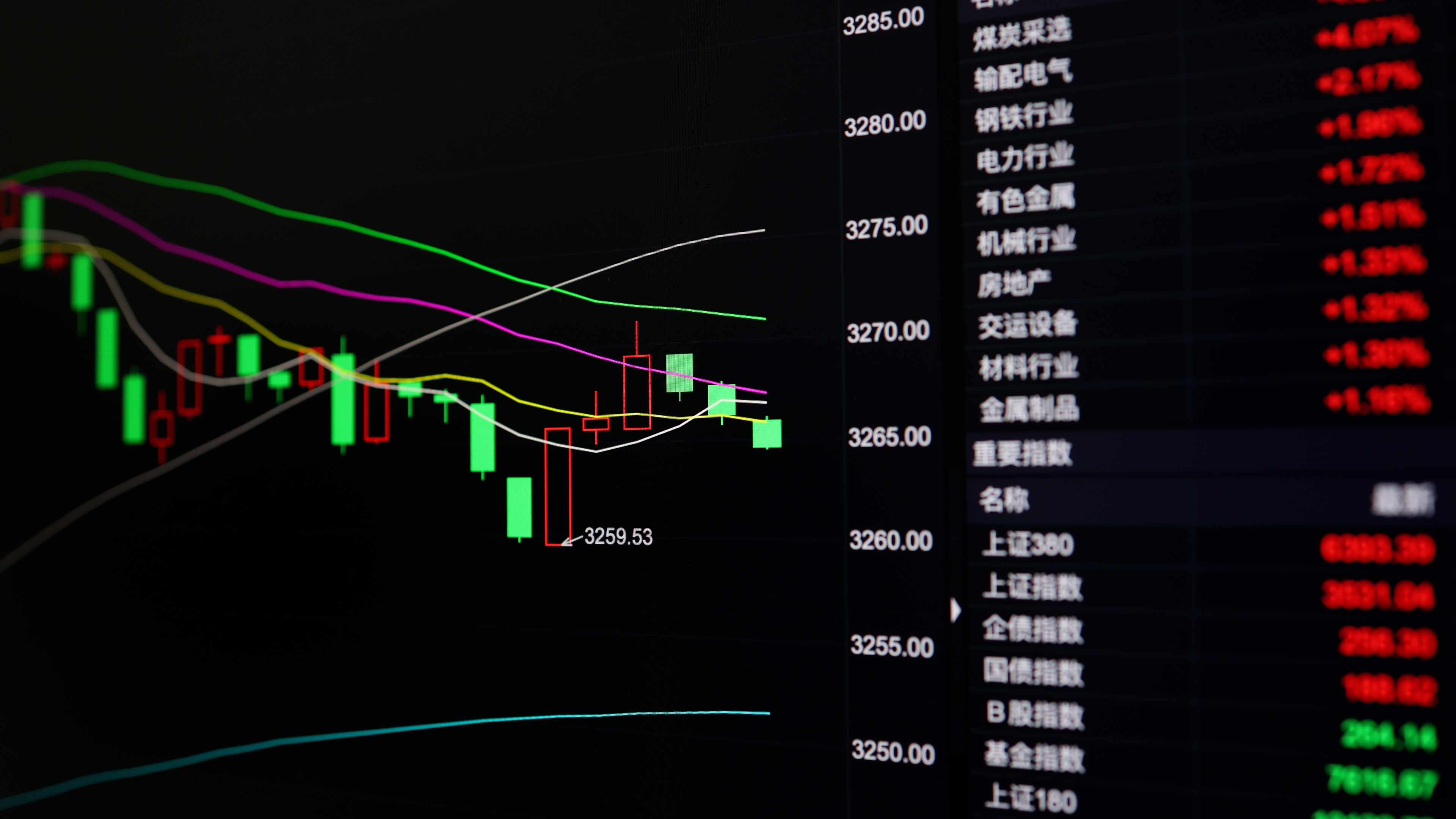 恒指期货盘面震荡延续，关键支撑