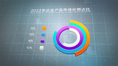企业简洁科技三维饼图数据图