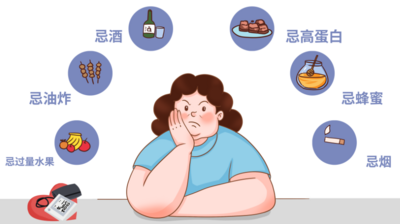 三高人群的饮食注意事项医疗健康mg动画