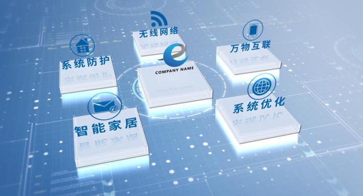 科技分类 科技分类