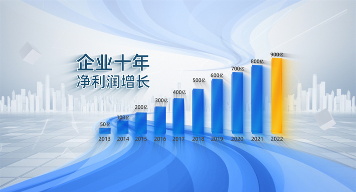 数据图表