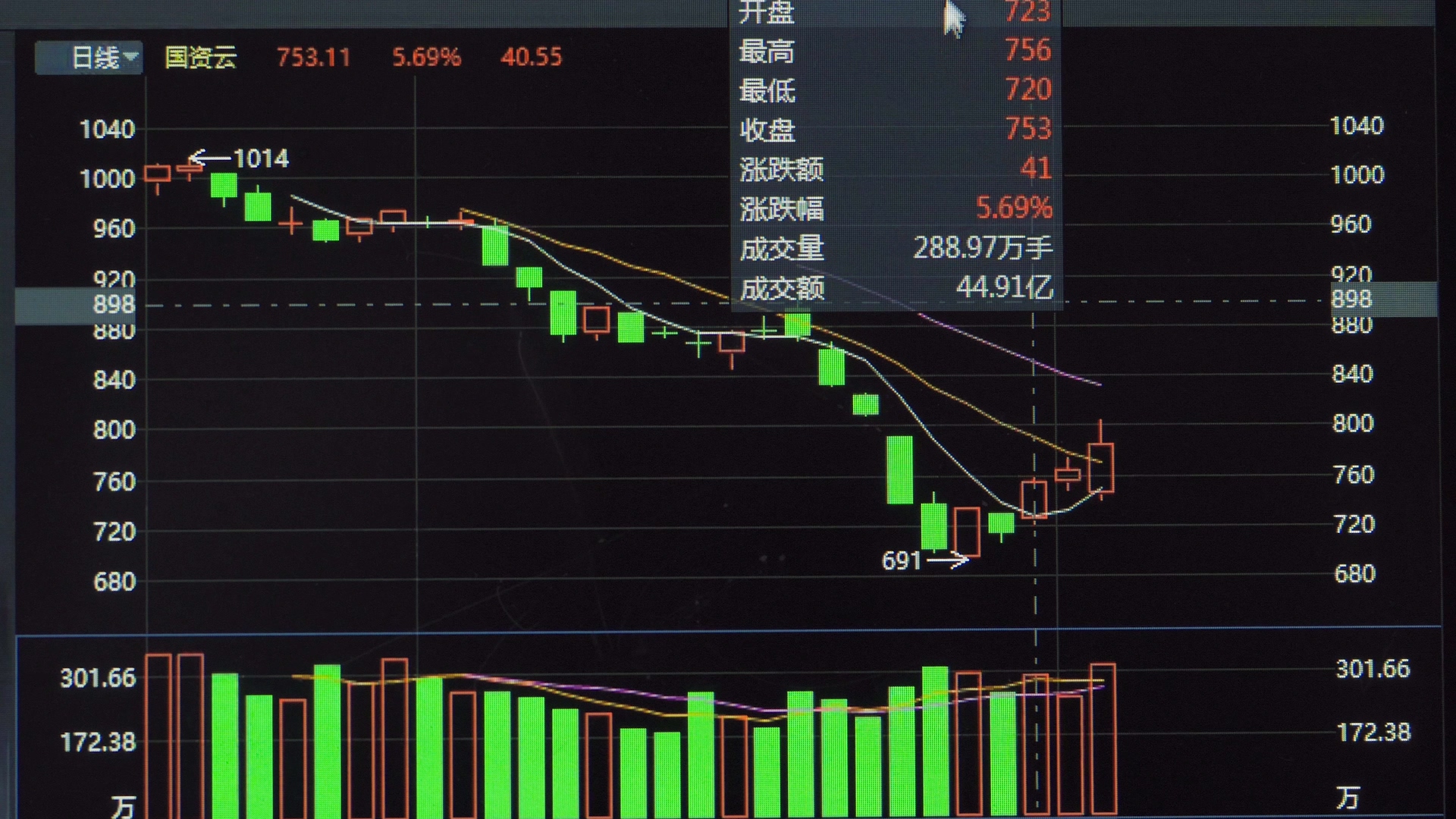 包含基金股市实时走势图分析的词条 包罗
基金股市及时
走势图分析的词条（包罗基金股市及时走势图分析的词条是什么） 股市基金
