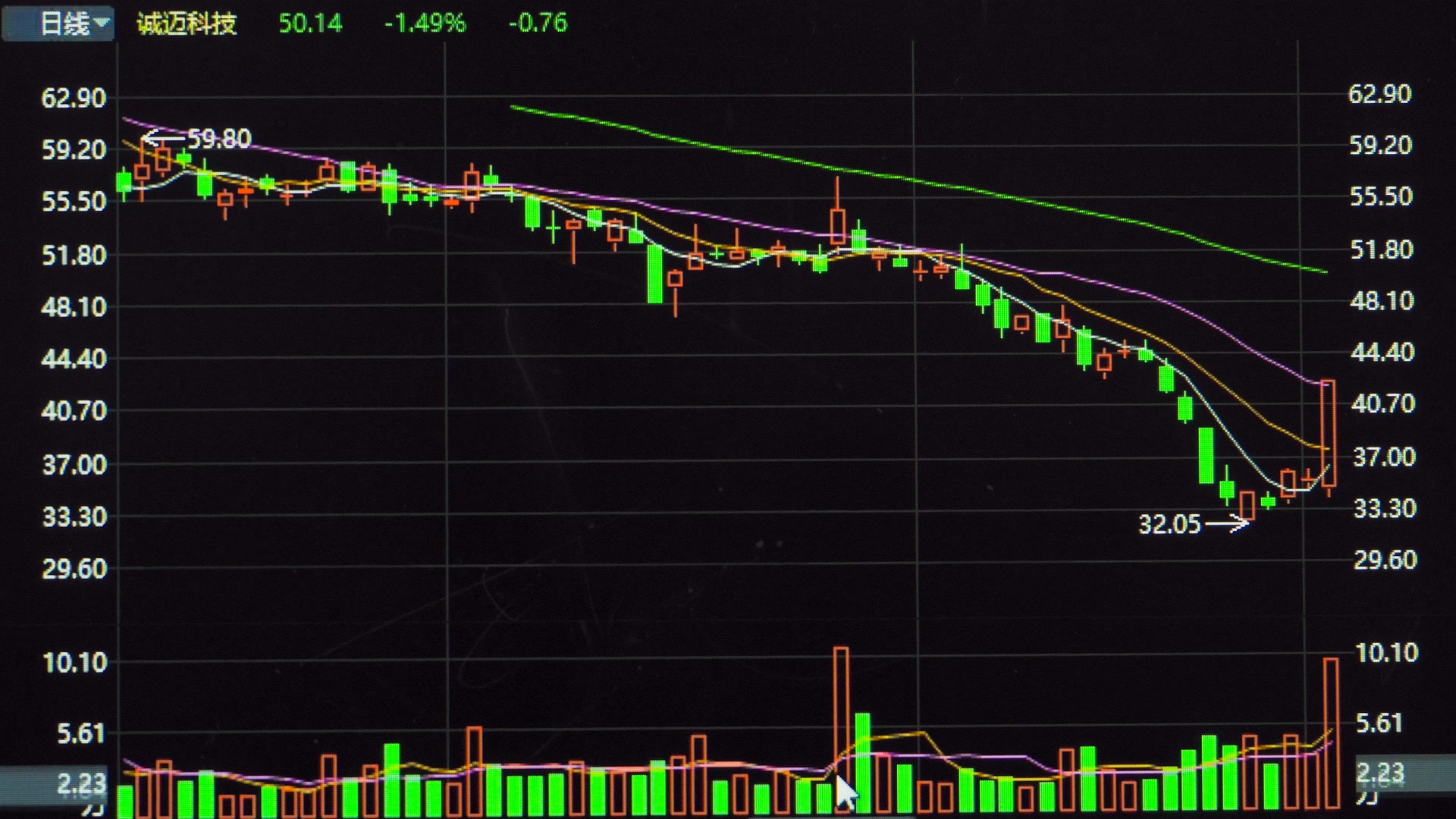 道指期货关键点位反复争夺，技术信号有效性为何明显下降
