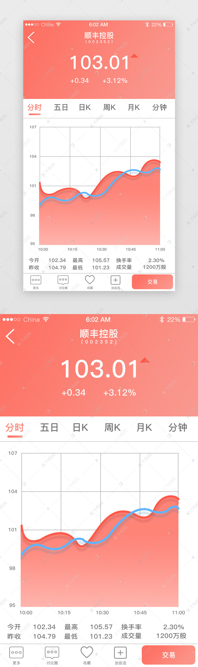 2019流行色珊瑚橙渐变理财APP股票页